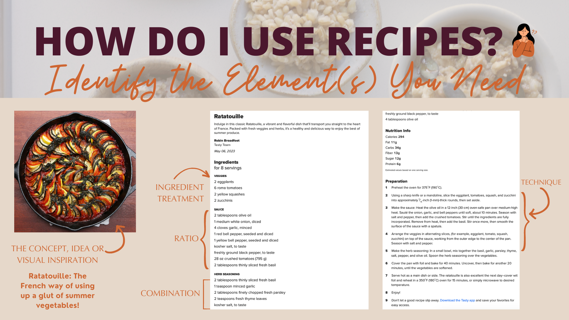 What Are People Really Asking For When They’re Asking For A ‘Recipe ...